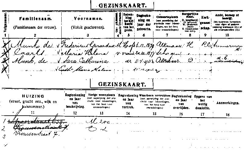 GezinsKaart FG de Munk